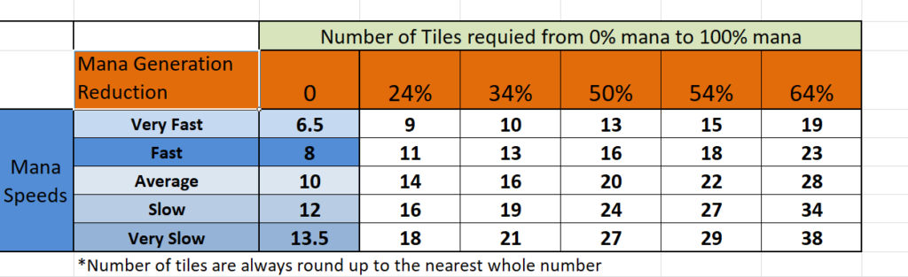 empires and puzzles calculator