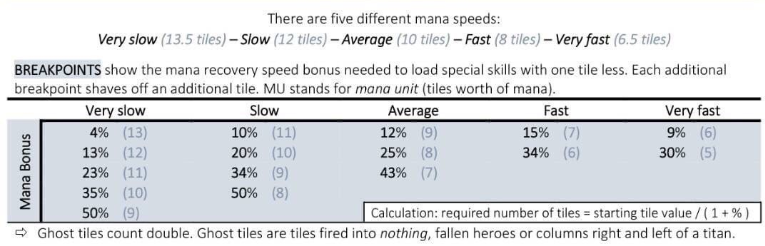 empires and puzzles how to level up troops