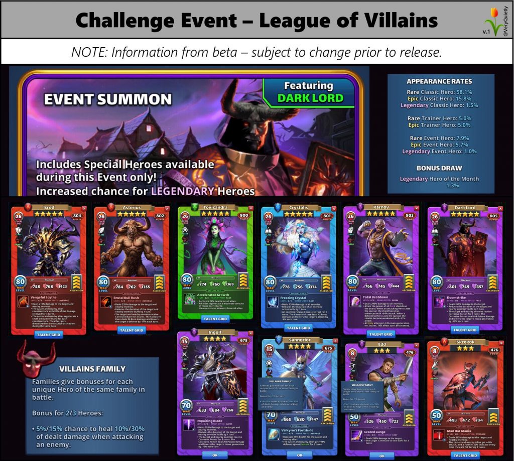 Empires and Puzzles League of Villain Heroes